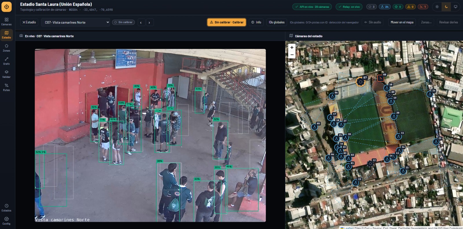 Interfaz de Sentica en Santa Laura: vista del sector camarines norte con detecciones de personas y distribución de cámaras en el mapa.